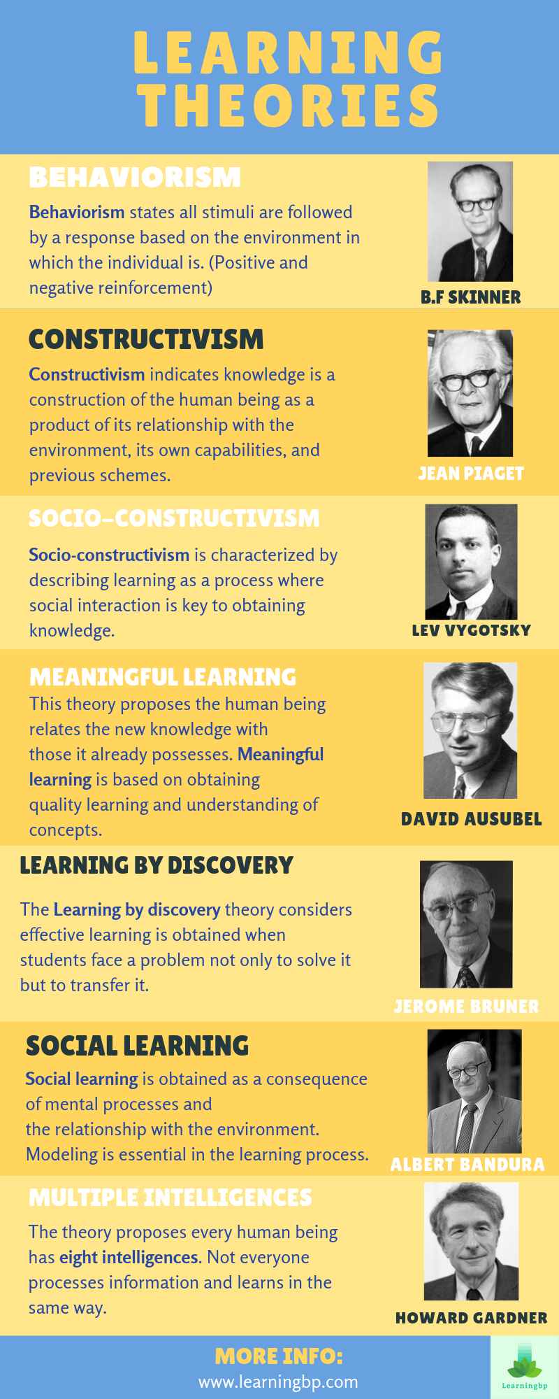 Learning Theories: Definition And Characteristics Every Educator Should ...