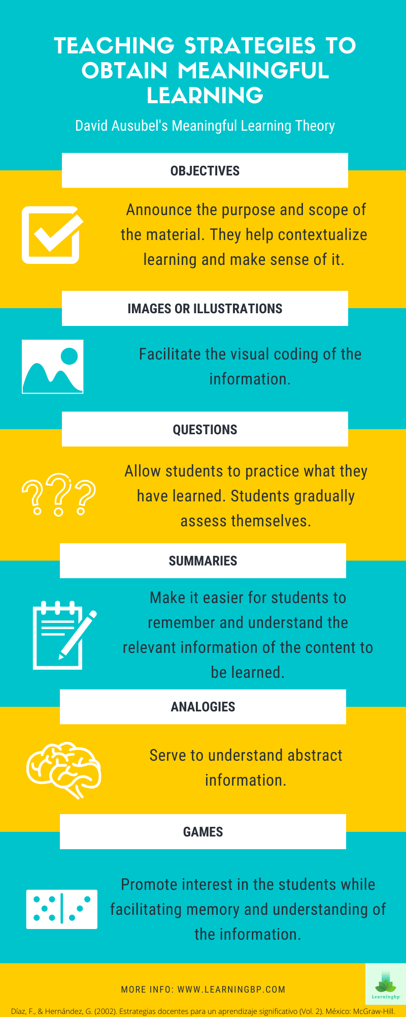 Meaningful Learning And Its Implications In The Classroom - Learningbp